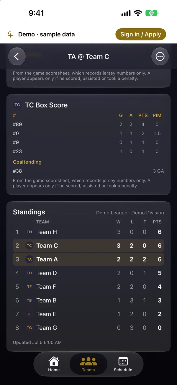 Box score and division standings